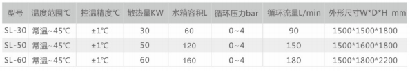 基本参数
