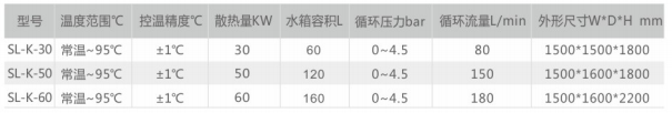 基本参数